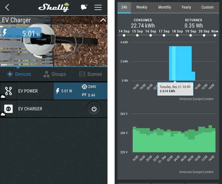 Shelly App
